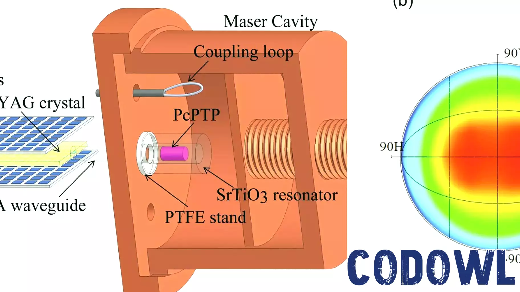Breakthrough in Affordable Room-Temperature Maser Technology Using LED Innovations