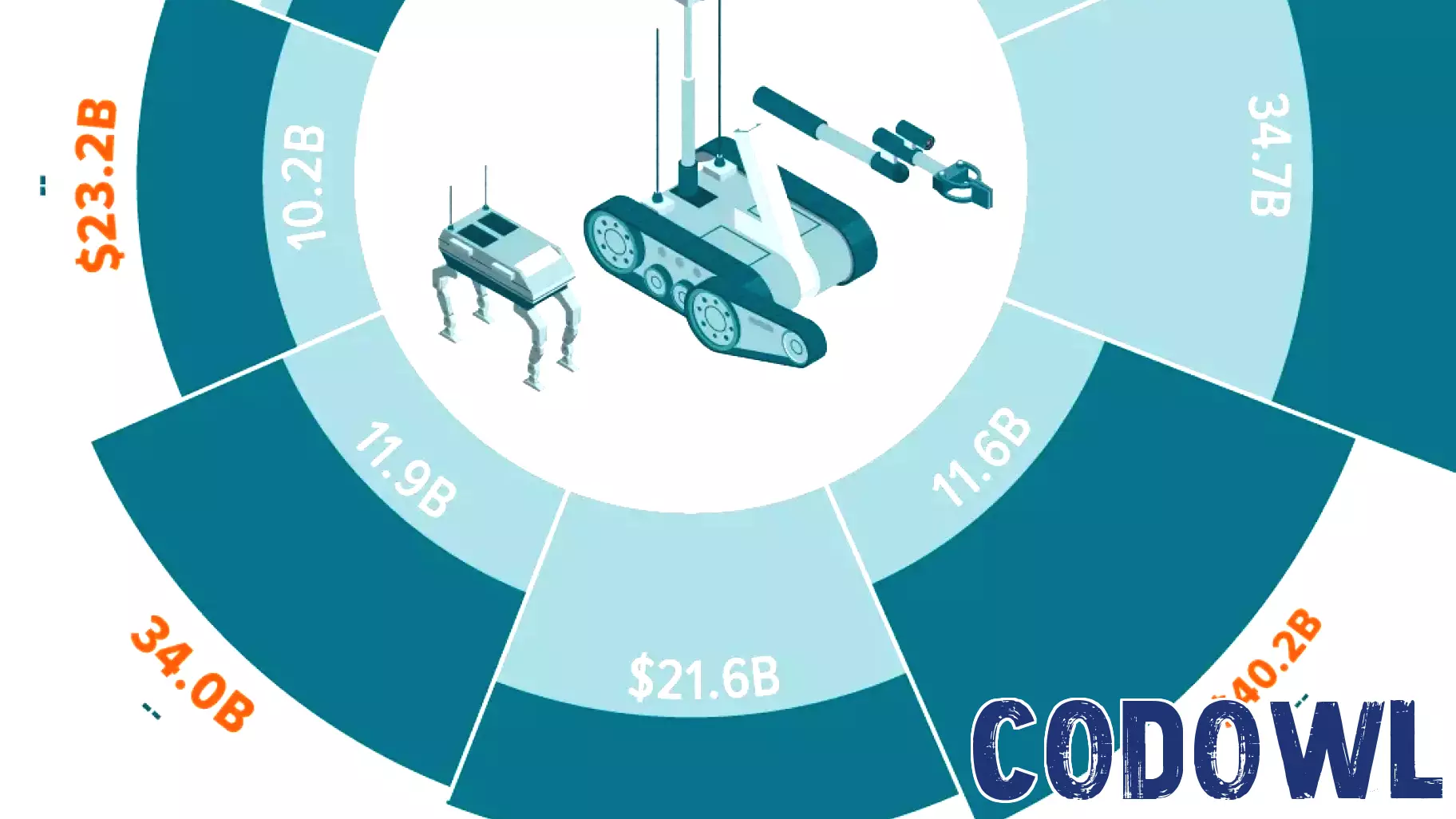 Department of Defense Technology Budget Set to Surge by 71% by FY2026