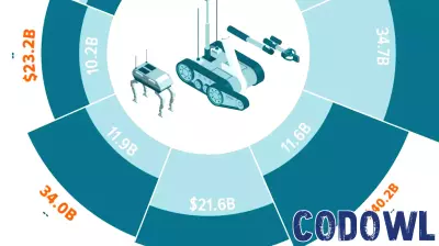 Department of Defense Technology Budget Set to Surge by 71% by FY2026