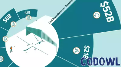 The West's $146 Billion Investment in Defense Technology for 2024